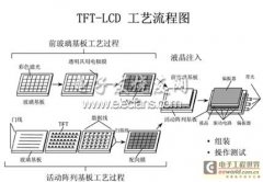 TFT-LCD制造技术与工艺 cover image