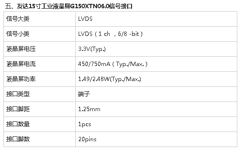 友达15寸G150XTN05.0停产信息和替代型号