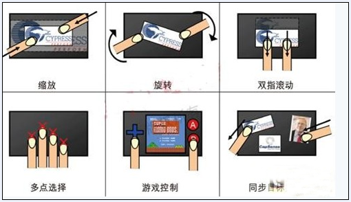 电容式触摸屏系统设计中需要考虑的问题