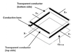 电阻式触摸屏的基本结构 cover image