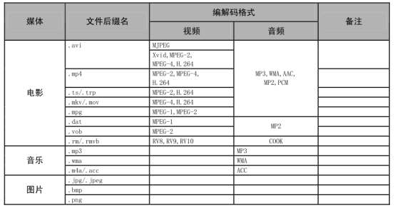 工业液晶屏驱动板，支持VGA、HDMI接口输入，USB、SD卡多媒体播放—LH-RMMV59AD-SD-V12