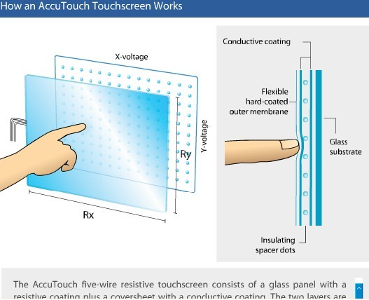电阻式触摸屏的分类和工作原理介绍