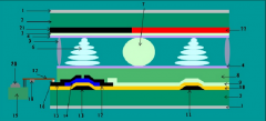 TFT-LCD液晶显示屏的具体结构组成部分 cover image