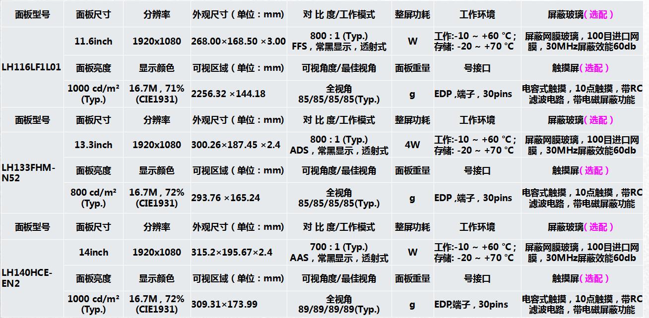 新推出超薄宽温高亮工业液晶屏-可过EMC等各种测试