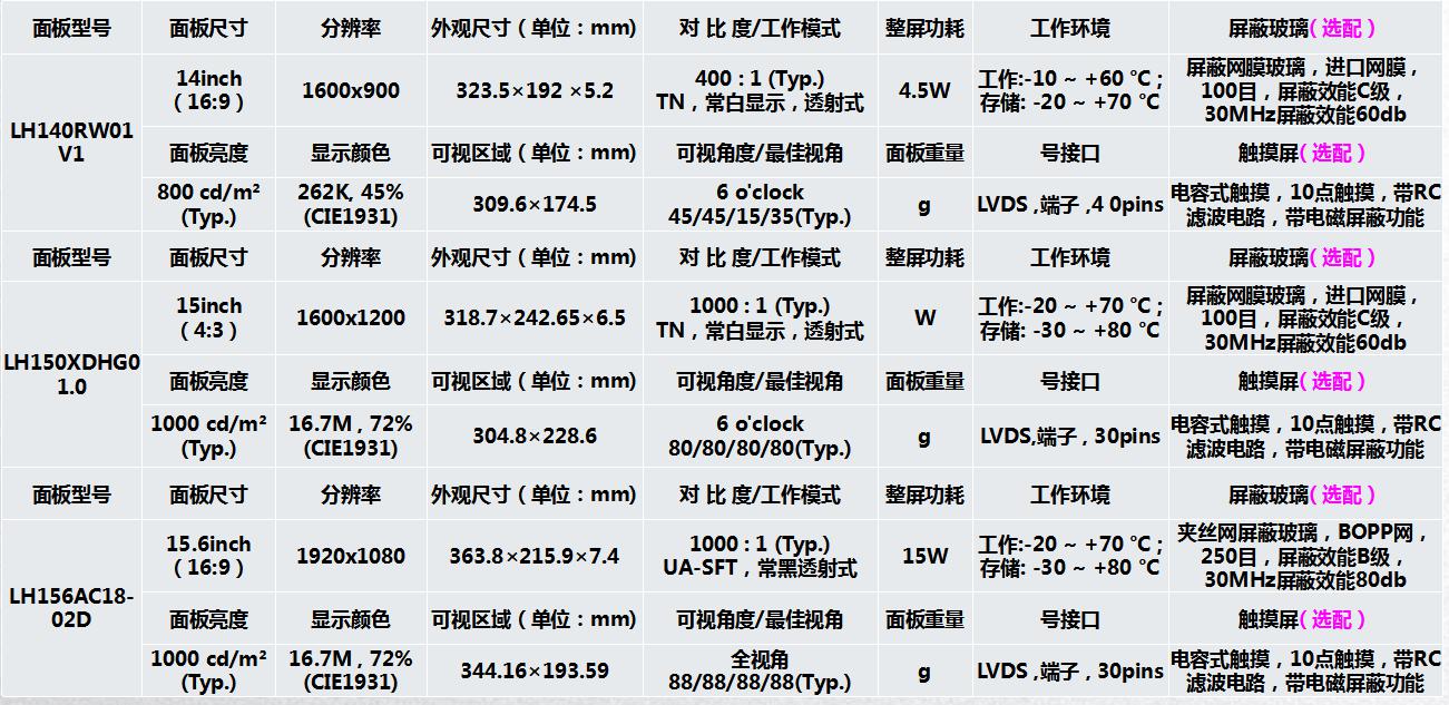 新推出超薄宽温高亮工业液晶屏-可过EMC等各种测试