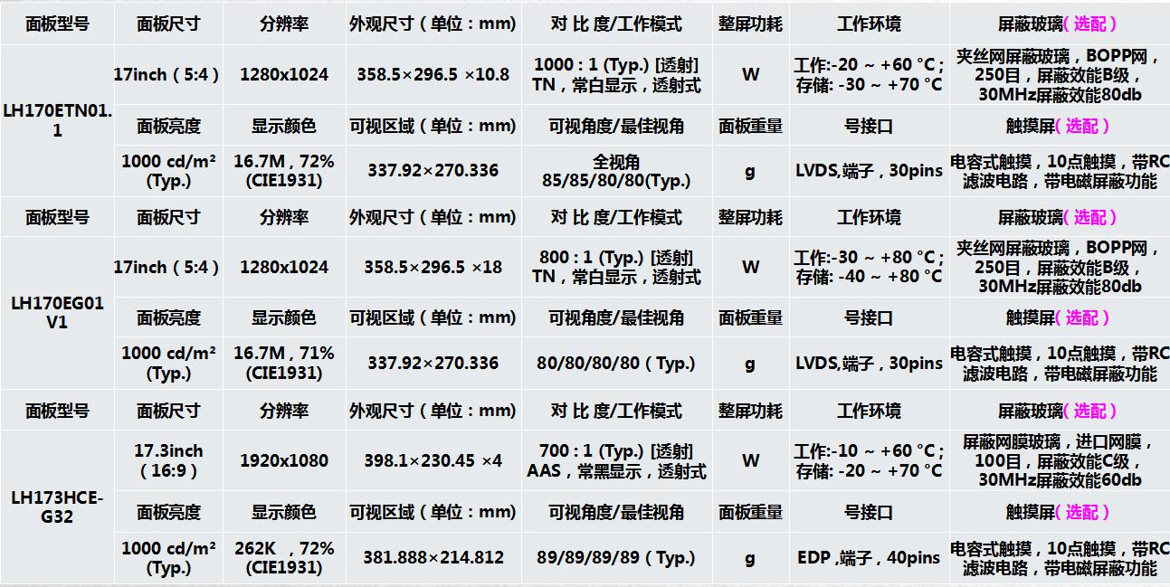 新推出超薄宽温高亮工业液晶屏-可过EMC等各种测试