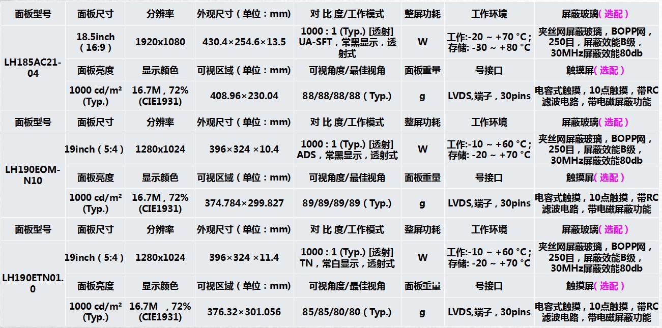 新推出超薄宽温高亮工业液晶屏-可过EMC等各种测试