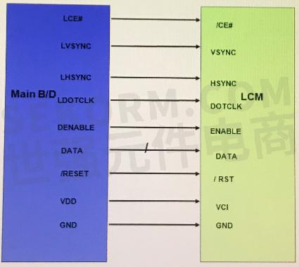 液晶屏TFT-LCD常用的接口模式有哪些？