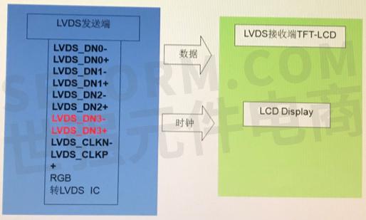 液晶屏TFT-LCD常用的接口模式有哪些？