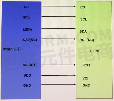 液晶屏TFT-LCD常用的接口模式有哪些？