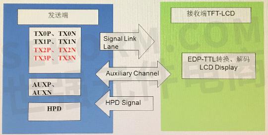 液晶屏TFT-LCD常用的接口模式有哪些？