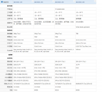 京东方10.4寸BA104S01系列的4款屏有何区别？ cover image