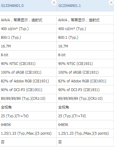 友达13.3寸G133HAN01.0将于2022年6月停产