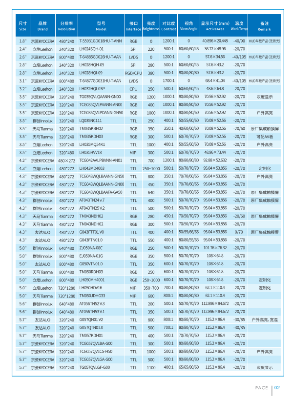 立煌科技2022年工业液晶屏选型目录册