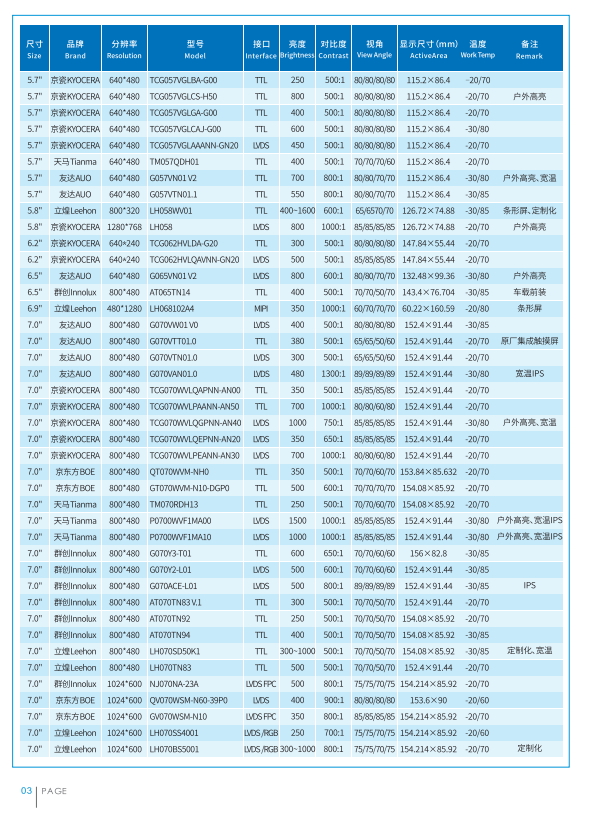 立煌科技2022年工业液晶屏选型目录册