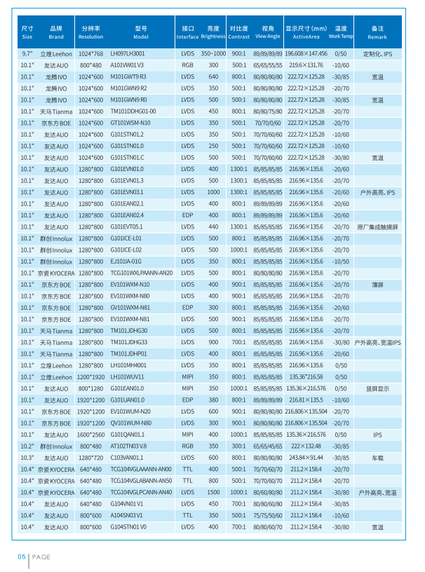 立煌科技2022年工业液晶屏选型目录册