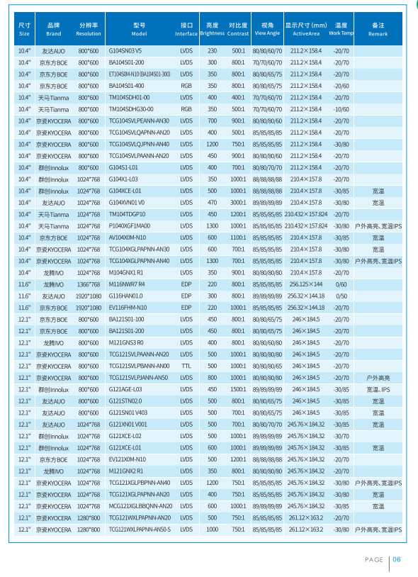 立煌科技2022年工业液晶屏选型目录册