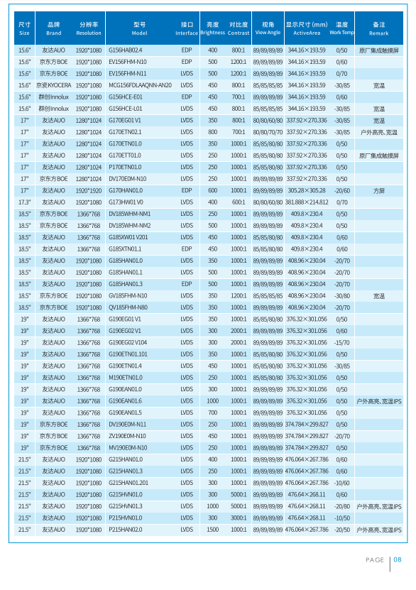 立煌科技2022年工业液晶屏选型目录册