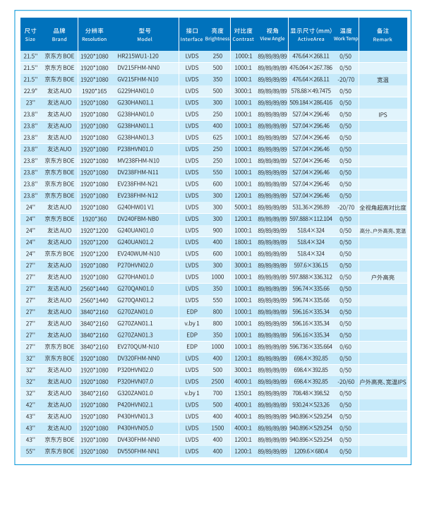 立煌科技2022年工业液晶屏选型目录册