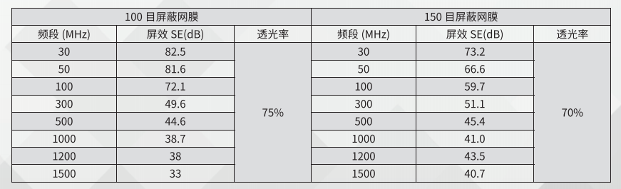 网格膜屏蔽玻璃选型介绍