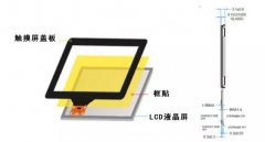 工业触摸屏表面玻璃盖板定制化 cover image