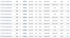 京瓷7寸液晶屏在不同应用场景中的选型参考 cover image