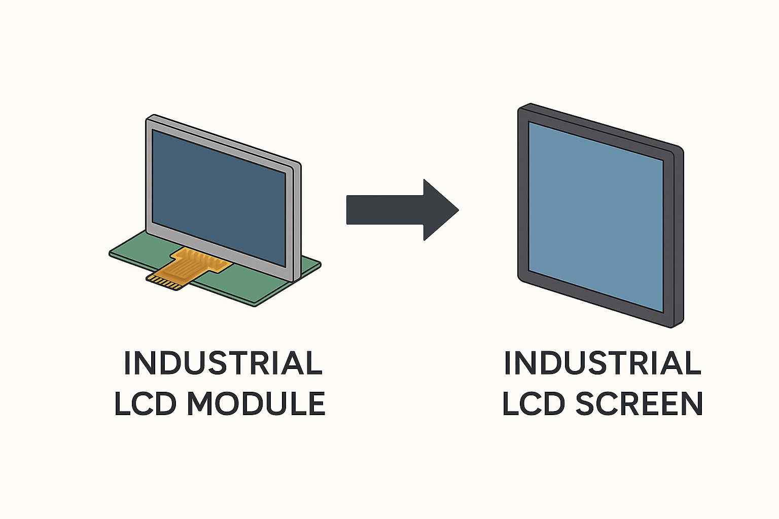 液晶屏模组是什么？液晶屏模组和液晶屏区别在哪 cover image