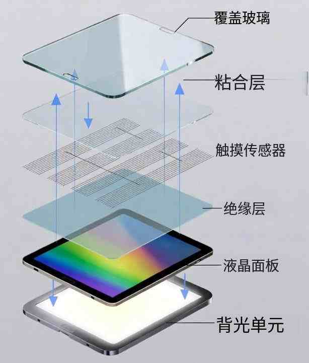 深入了解什么是LCD电容屏液晶模组 cover image