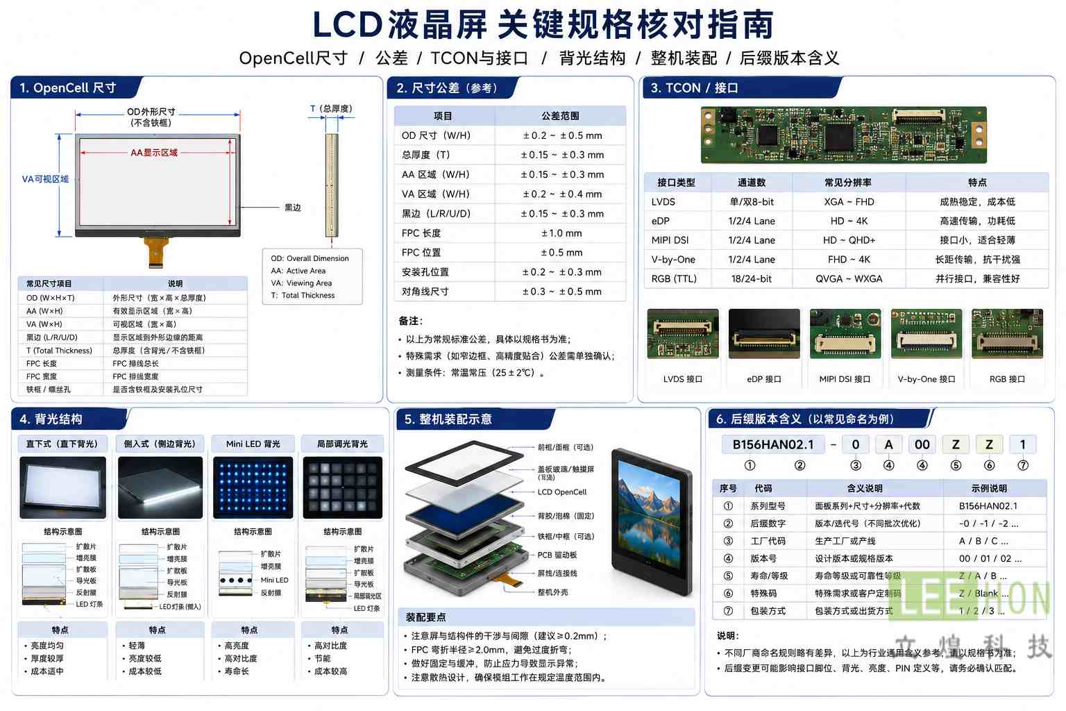 MV238FHB系列液晶屏面板有什么不一样？可以直接替换吗？ cover image