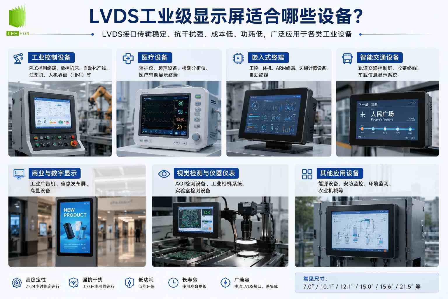LVDS工业级显示屏供应怎么选？工业项目采购时先看什么 cover image