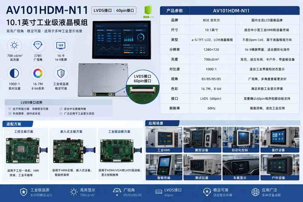 AV101HDM-N11工业液晶屏怎么样？10.1寸BOE高亮LCD液晶屏适合哪些设备 cover image